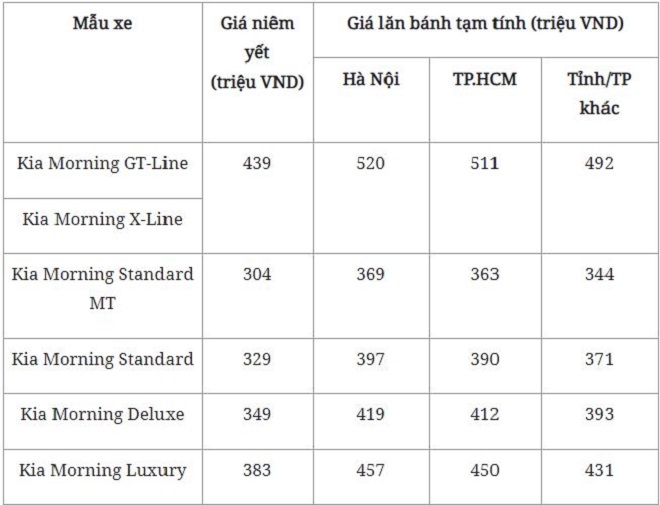 Bất ngờ với bảng giá xe Kia Morning tháng 2/2021: GT-Line và X-Line giá dễ chịu - Ảnh 1 Bất ngờ với bảng giá xe Kia Morning tháng 2/2021: GT-Line và X-Line giá dễ chịu - Ảnh 1