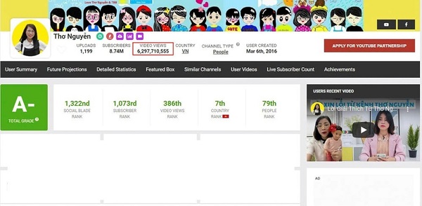 Lượt view trước khi kênh Youtube bị 'tuýt còi' Lượt view trước khi kênh Youtube bị 'tuýt còi'