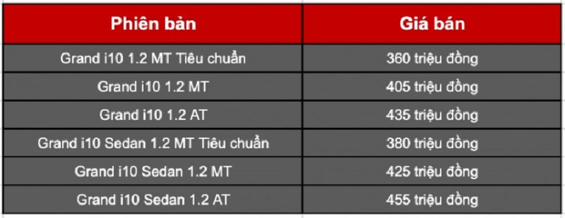 Kia Morning, Vinfast Fadil thêm sức ép khi Hyundai Grand i10 2021 chào sân, giá quá hời 2 Kia Morning, Vinfast Fadil thêm sức ép khi Hyundai Grand i10 2021 chào sân, giá quá hời 2
