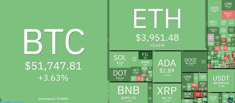 Giá bitcoin hôm nay 6/9: Đồng bitcoin phá rào mạnh mẽ, tiếp tục bật tăng 2 Giá bitcoin hôm nay 6/9: Đồng bitcoin phá rào mạnh mẽ, tiếp tục bật tăng 2