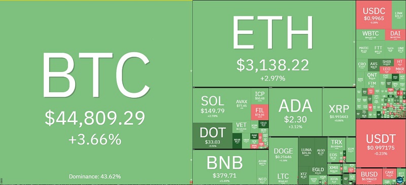Toàn cảnh thị trường tiền kỹ thuật số hôm nay ngày 24/9/2021 (Nguồn: Coin360.com) Toàn cảnh thị trường tiền kỹ thuật số hôm nay ngày 24/9/2021 (Nguồn: Coin360.com)