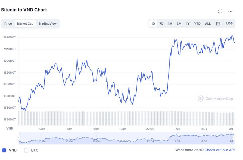 Tổng giá trị thị trường tiền kỹ thuật số ngày 24/9/2021 (Nguồn: CoinMarketCap) Tổng giá trị thị trường tiền kỹ thuật số ngày 24/9/2021 (Nguồn: CoinMarketCap)