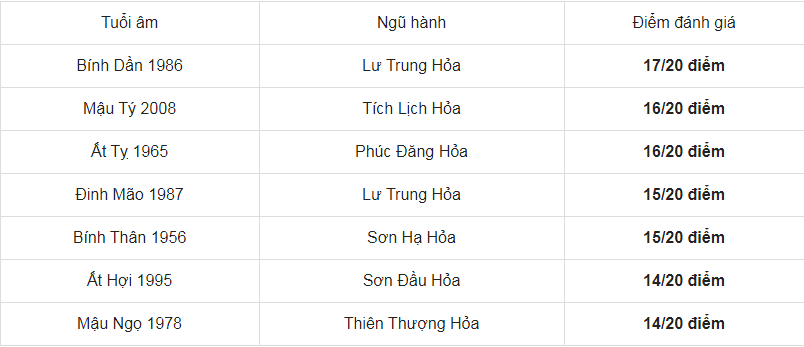 Xem tuổi xông đất cho gia chủ Mậu Tuất 1958 trong năm Tân Sửu 2021 Xem tuổi xông đất cho gia chủ Mậu Tuất 1958 trong năm Tân Sửu 2021