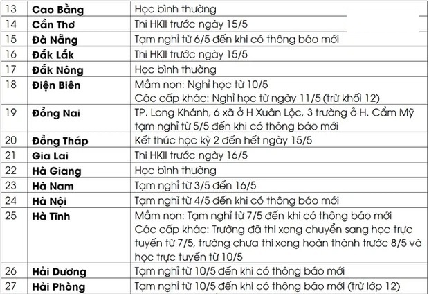 Cập nhật lịch nghỉ học, thi học kỳ của 63 tỉnh thành trên cả nước trong thời điểm dịch bệnh Covid-19 - Ảnh 2 Cập nhật lịch nghỉ học, thi học kỳ của 63 tỉnh thành trên cả nước trong thời điểm dịch bệnh Covid-19 - Ảnh 2