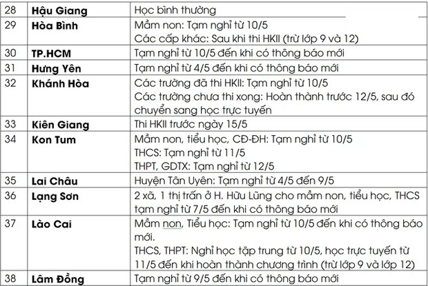 Cập nhật lịch nghỉ học, thi học kỳ của 63 tỉnh thành trên cả nước trong thời điểm dịch bệnh Covid-19 - Ảnh 3 Cập nhật lịch nghỉ học, thi học kỳ của 63 tỉnh thành trên cả nước trong thời điểm dịch bệnh Covid-19 - Ảnh 3
