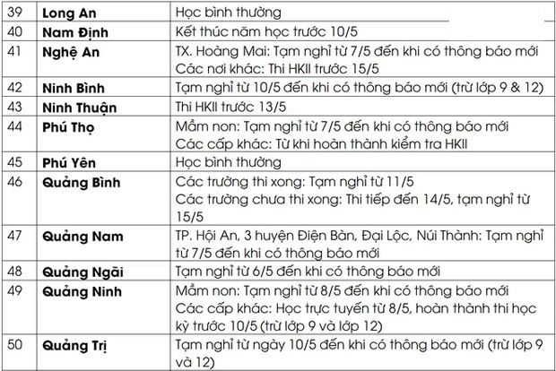 Cập nhật lịch nghỉ học, thi học kỳ của 63 tỉnh thành trên cả nước trong thời điểm dịch bệnh Covid-19 - Ảnh 4 Cập nhật lịch nghỉ học, thi học kỳ của 63 tỉnh thành trên cả nước trong thời điểm dịch bệnh Covid-19 - Ảnh 4