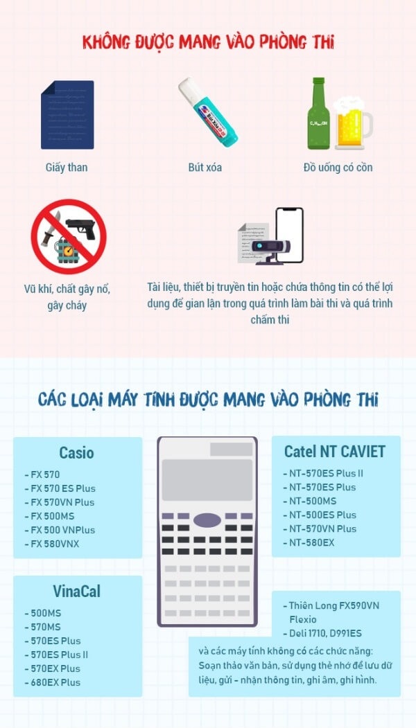 Những điều thí sinh cần đặc biệt lưu ý trước ngày dự thi THPT Quốc gia 2021 3 Những điều thí sinh cần đặc biệt lưu ý trước ngày dự thi THPT Quốc gia 2021 3