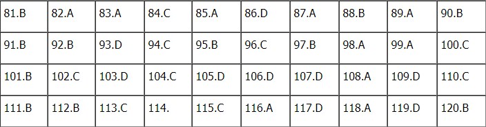 Đáp án đề thi môn Sinh Học THPT Quốc Gia 2021 mã đề 208. Nguồn: TS247 Đáp án đề thi môn Sinh Học THPT Quốc Gia 2021 mã đề 208. Nguồn: TS247