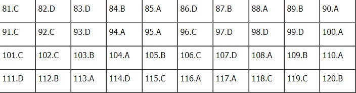 Đáp án đề thi môn Sinh Học THPT Quốc Gia 2021 mã đề 216. Nguồn: TS247 Đáp án đề thi môn Sinh Học THPT Quốc Gia 2021 mã đề 216. Nguồn: TS247
