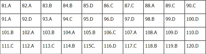 Đáp án đề thi môn Sinh Học THPT Quốc Gia 2021 mã đề 222. Nguồn: TS247 Đáp án đề thi môn Sinh Học THPT Quốc Gia 2021 mã đề 222. Nguồn: TS247