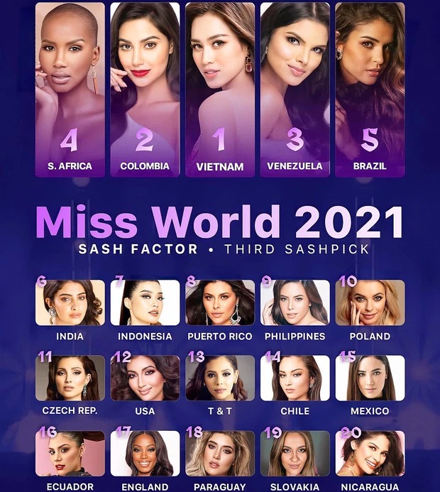 Đỗ Thị Hà chưa chinh chiến Miss World 2021 đã 'vượt mặt' loạt cường quốc nhan sắc 1