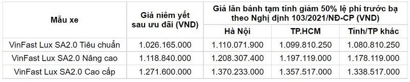 Giá xe VinFast Lux SA2.0 mới nhất ngày 20/1: Ưu đãi chóng mặt trước thềm Tết Nguyên đán - Ảnh 2 Giá xe VinFast Lux SA2.0 mới nhất ngày 20/1: Ưu đãi chóng mặt trước thềm Tết Nguyên đán - Ảnh 2
