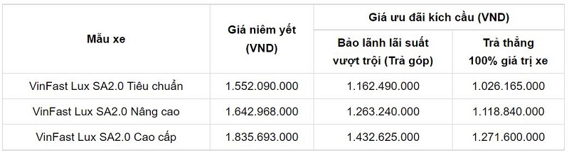 Giá xe VinFast Lux SA2.0 mới nhất ngày 20/1: Ưu đãi chóng mặt trước thềm Tết Nguyên đán - Ảnh 1 Giá xe VinFast Lux SA2.0 mới nhất ngày 20/1: Ưu đãi chóng mặt trước thềm Tết Nguyên đán - Ảnh 1