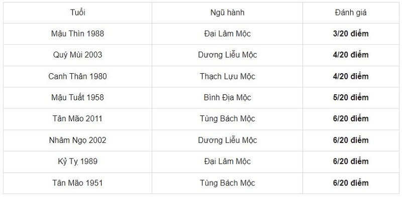 Chọn tuổi xông đất cho tuổi Tân Sửu 1961 năm 2022 đẹp nhất, chuẩn phong thủy 6 Chọn tuổi xông đất cho tuổi Tân Sửu 1961 năm 2022 đẹp nhất, chuẩn phong thủy 6