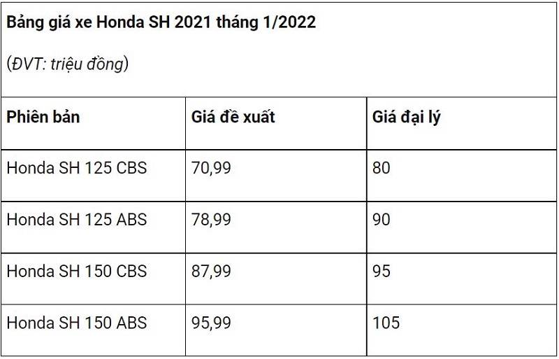 Giá xe Honda SH 'tuột dốc', Honda SH Mode đổi chiều giảm sâu đón Tết Nguyên đán 2 Giá xe Honda SH 'tuột dốc', Honda SH Mode đổi chiều giảm sâu đón Tết Nguyên đán 2