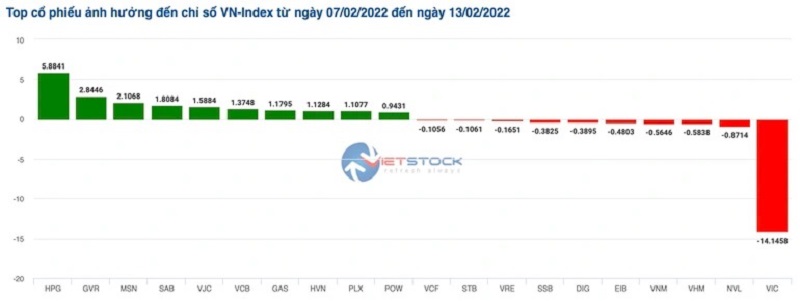 Vợ ông Phạm Nhật Vượng không còn trong top 10 người giàu nhất TTCK Việt 3