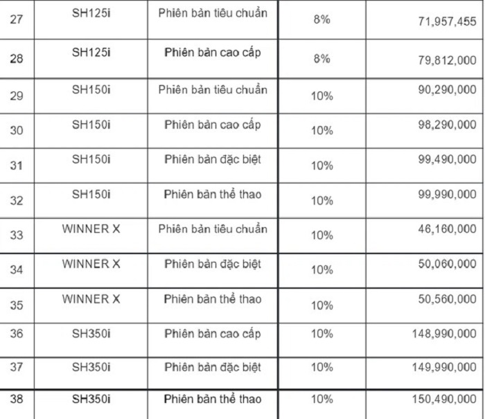 Giá xe Honda mới nhất từ NSX: Honda SH, Honda Lead cập nhật giá mới và ưu đãi 'khủng' - Ảnh 3 Giá xe Honda mới nhất từ NSX: Honda SH, Honda Lead cập nhật giá mới và ưu đãi 'khủng' - Ảnh 3