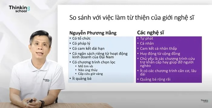 Chuyên gia ‘chỉ thẳng’ sự khác nhau việc làm từ thiện của bà Phương Hằng và giới nghệ sĩ 2 Chuyên gia ‘chỉ thẳng’ sự khác nhau việc làm từ thiện của bà Phương Hằng và giới nghệ sĩ 2