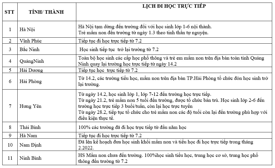 Lịch học trực tiếp tại 63 tỉnh thành thay đổi khi số ca mắc Covid-19 tăng