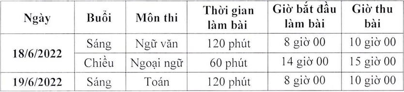 Lịch thi cụ thể vào lớp 10 Không chuyên tại Hà Nội