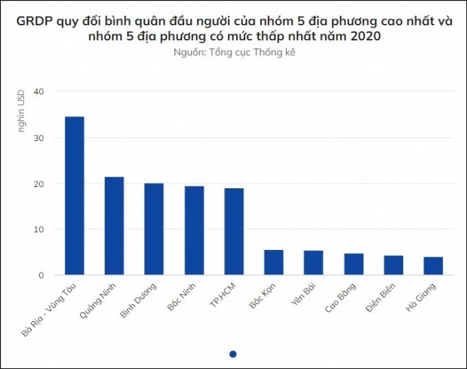 Ảnh: Tổng Cục Thống Kê Ảnh: Tổng Cục Thống Kê