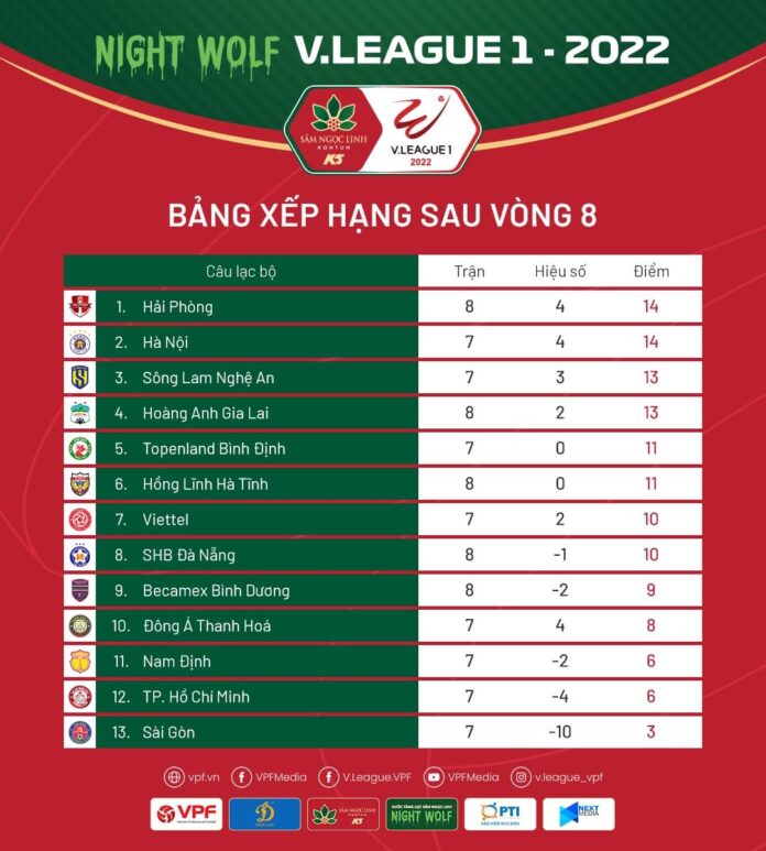CLB Hà Nội chiêu mộ ngoại binh 'khủng', quyết tâm đòi lại ngôi vương V-League 