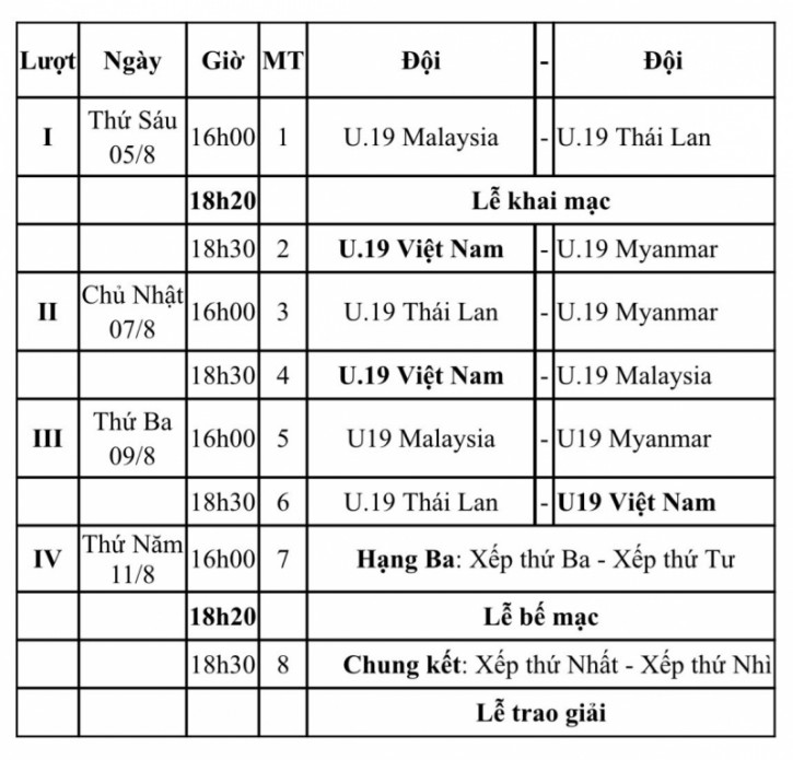 VFF lùi giải hạng Nhất, U19 Việt Nam được hưởng lợi gì?