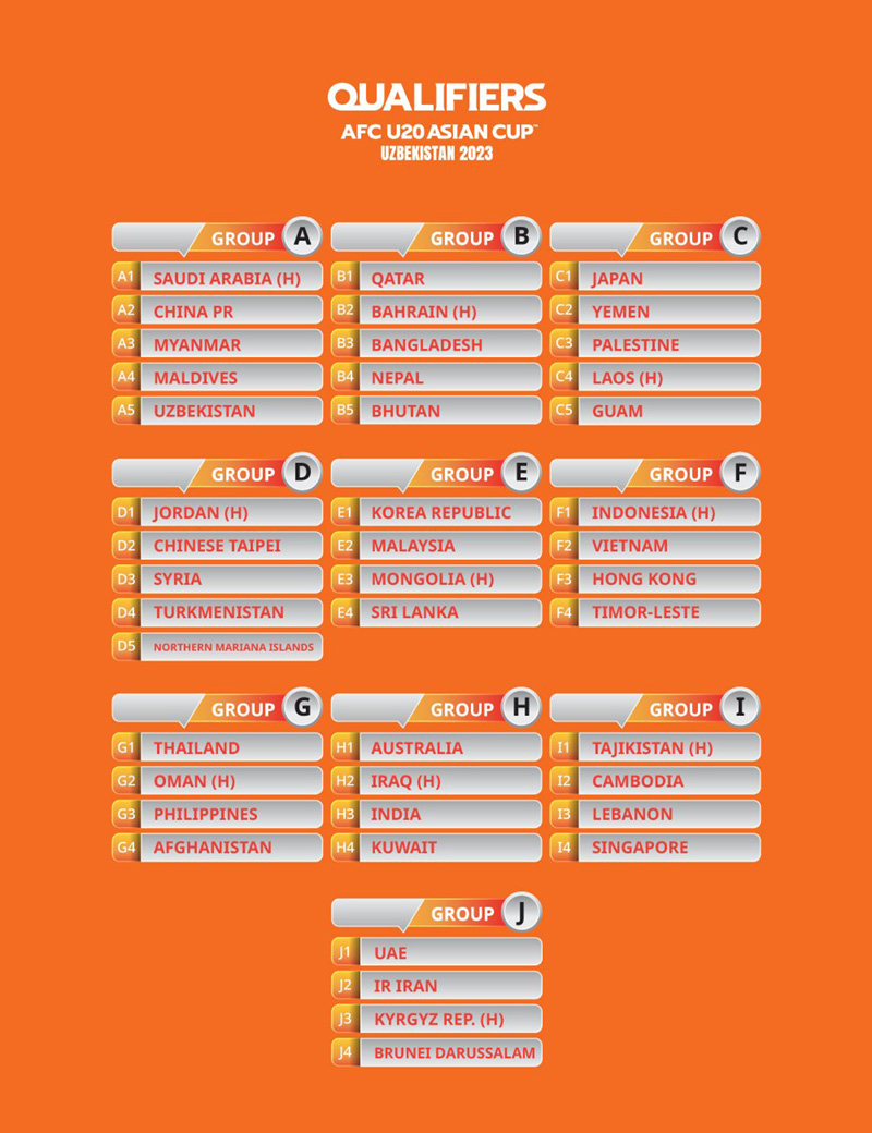 U19 Việt Nam gặp khó trước Indonesia ở Vòng loại U20 châu Á 2023  - Ảnh 1