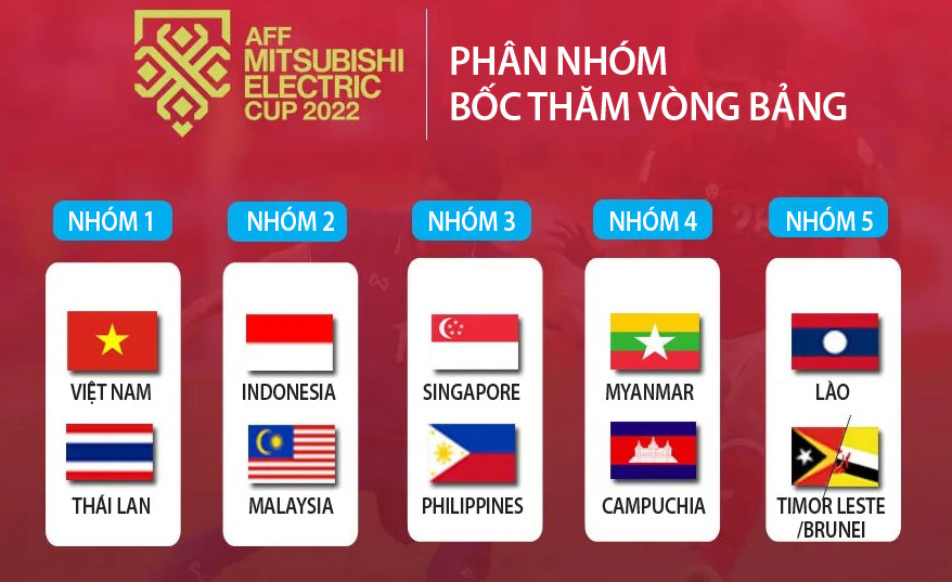Đối thủ của ĐT Việt Nam tại AFF Cup 2022 đã lộ diện