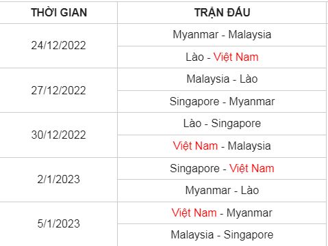 HLV Malaysia nói điều tâm can khi cùng bảng với ĐT Việt Nam