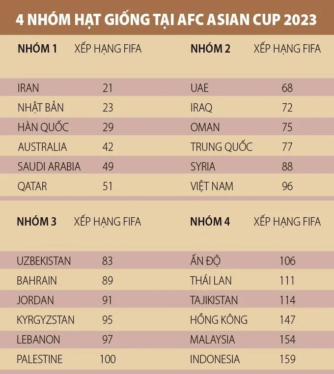 Chủ nhà Asian Cup 2023 dần được lộ diện, ĐT Việt Nam 'mừng thầm' 
