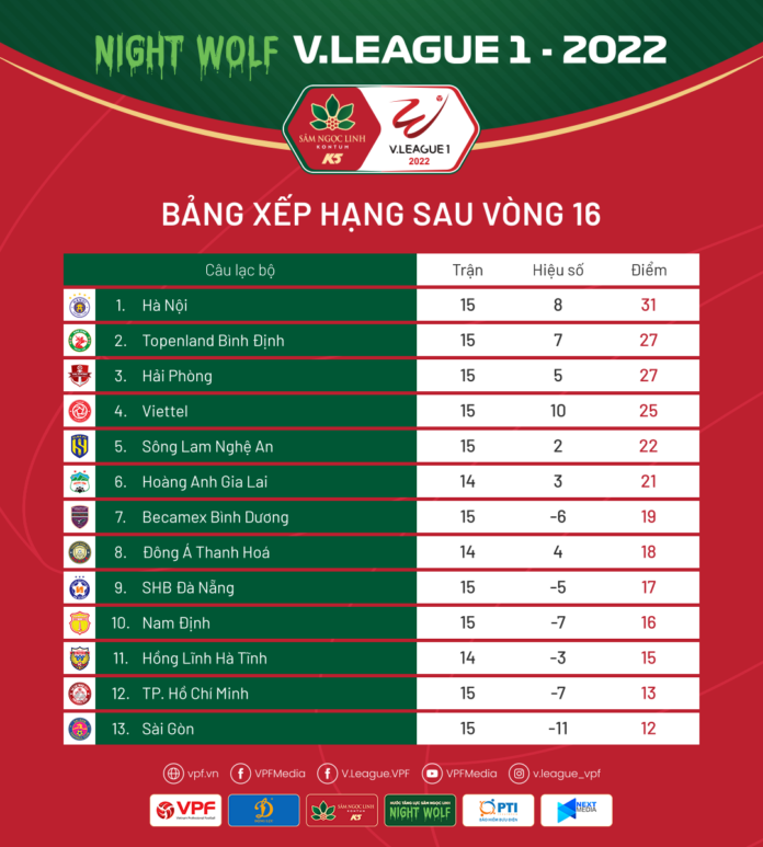 ĐT Việt Nam hội quân, các CLB tại V-League 2022 có quãng nghỉ quý giá 