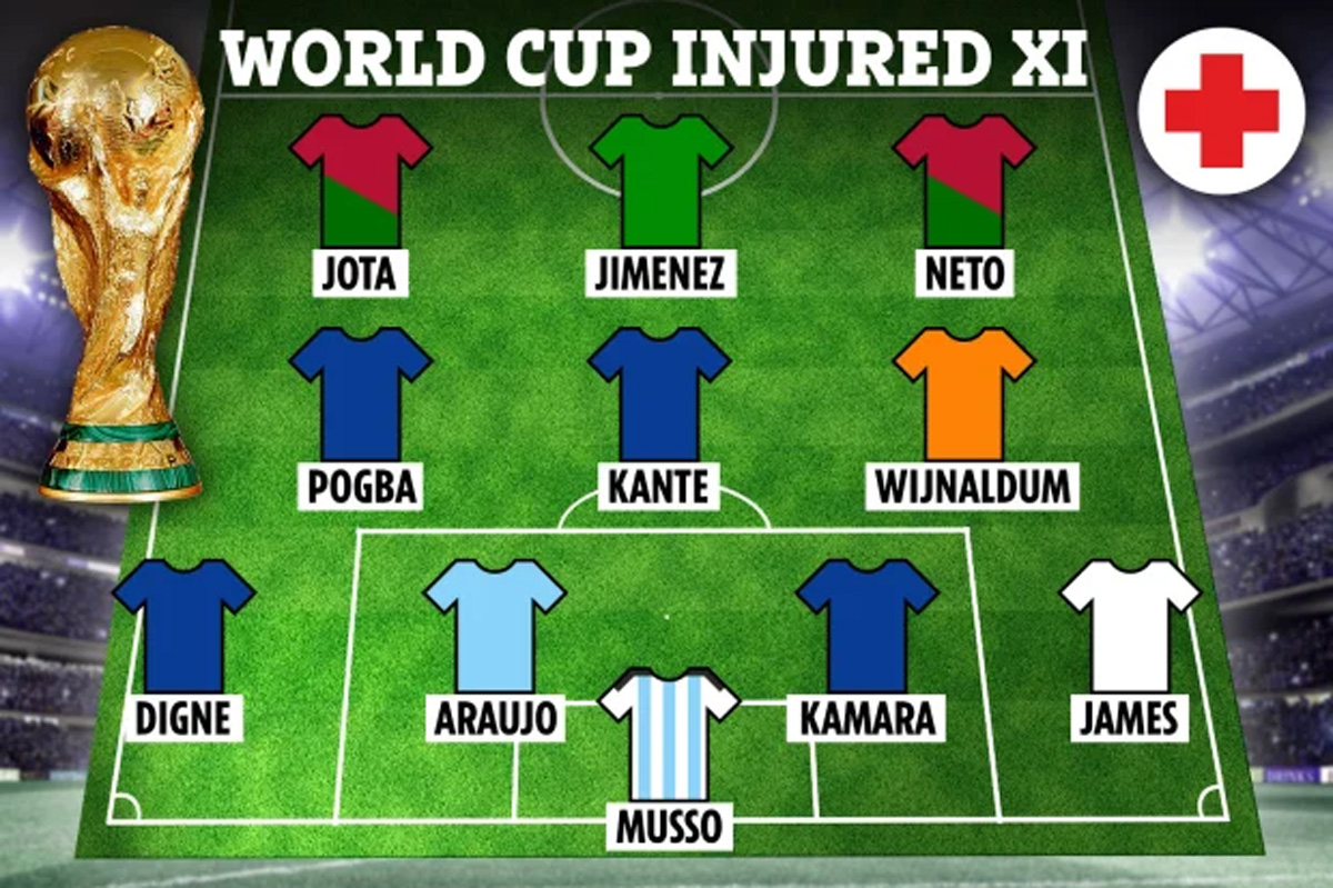 Đội hình siêu mạnh các ngôi sao có thể lỡ World Cup vì chấn thương - Ảnh 1