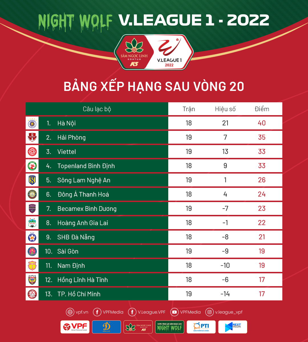 Thắng kịch tính Bình Dương, HLV Chu Đình Nghiêm nói gì về cơ hội chiến thắng Hà Nội FC? - Ảnh 1 Thắng kịch tính Bình Dương, HLV Chu Đình Nghiêm nói gì về cơ hội chiến thắng Hà Nội FC? - Ảnh 1