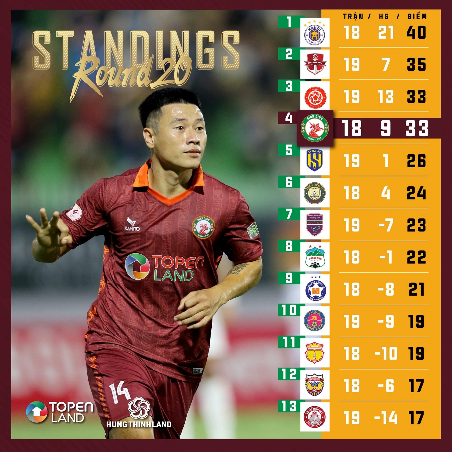 Nhận định Bình Định vs Sài Gòn FC (18h00 22/10/2022) vòng 21 V-League: Thử thách tại Quy Nhơn