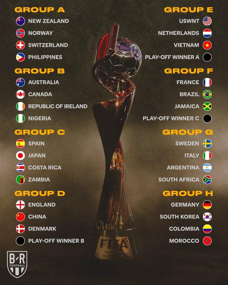 Kết quả bốc thăm VCK Worrld Cup nữ 2023. Ảnh: Internet