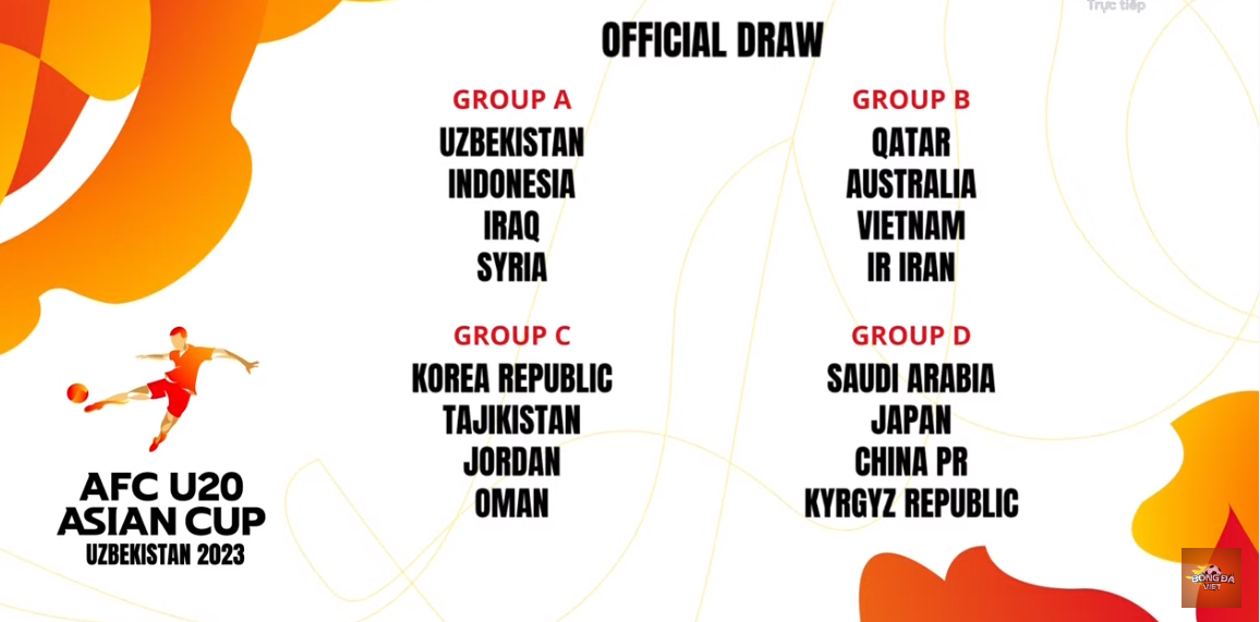 4 bảng đấu tại VCK U20 châu Á 2023 được lộ diện. Ảnh: Internet