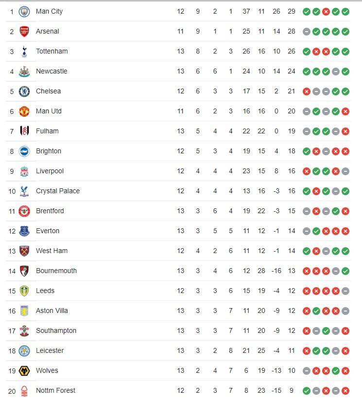 HLV Erik Ten Hag bất ngờ chỉ ra vấn đề ở MU sau trận thắng West Ham - Ảnh 1 HLV Erik Ten Hag bất ngờ chỉ ra vấn đề ở MU sau trận thắng West Ham - Ảnh 1