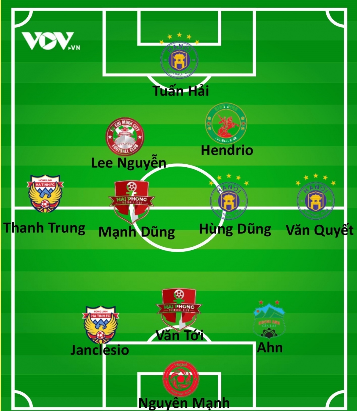 Đội hình tiêu biểu vòng 22 V-League 2022. Ảnh: VOV