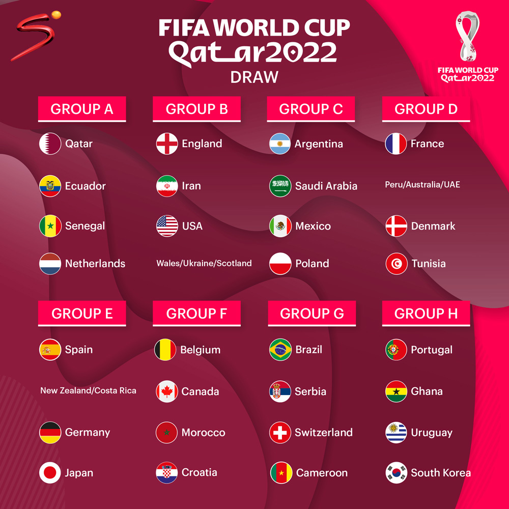 8 bảng đấu tại VCK World Cup 2022. Ảnh: Internet