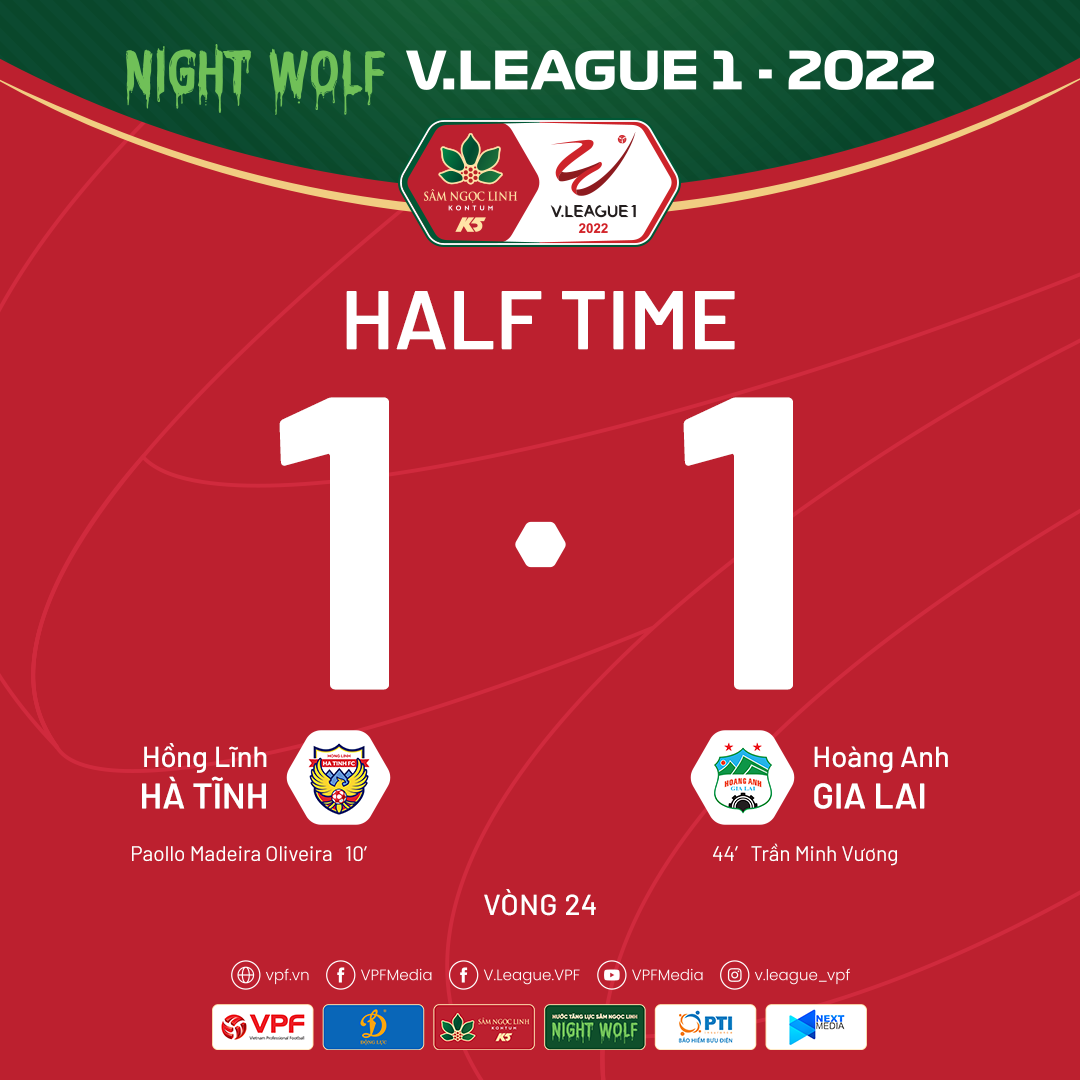 Hòa đáng tiếc HAGL, HLV Hà Tĩnh đưa ra nhận định về cơ hội trụ hạng của đội nhà - Ảnh 1