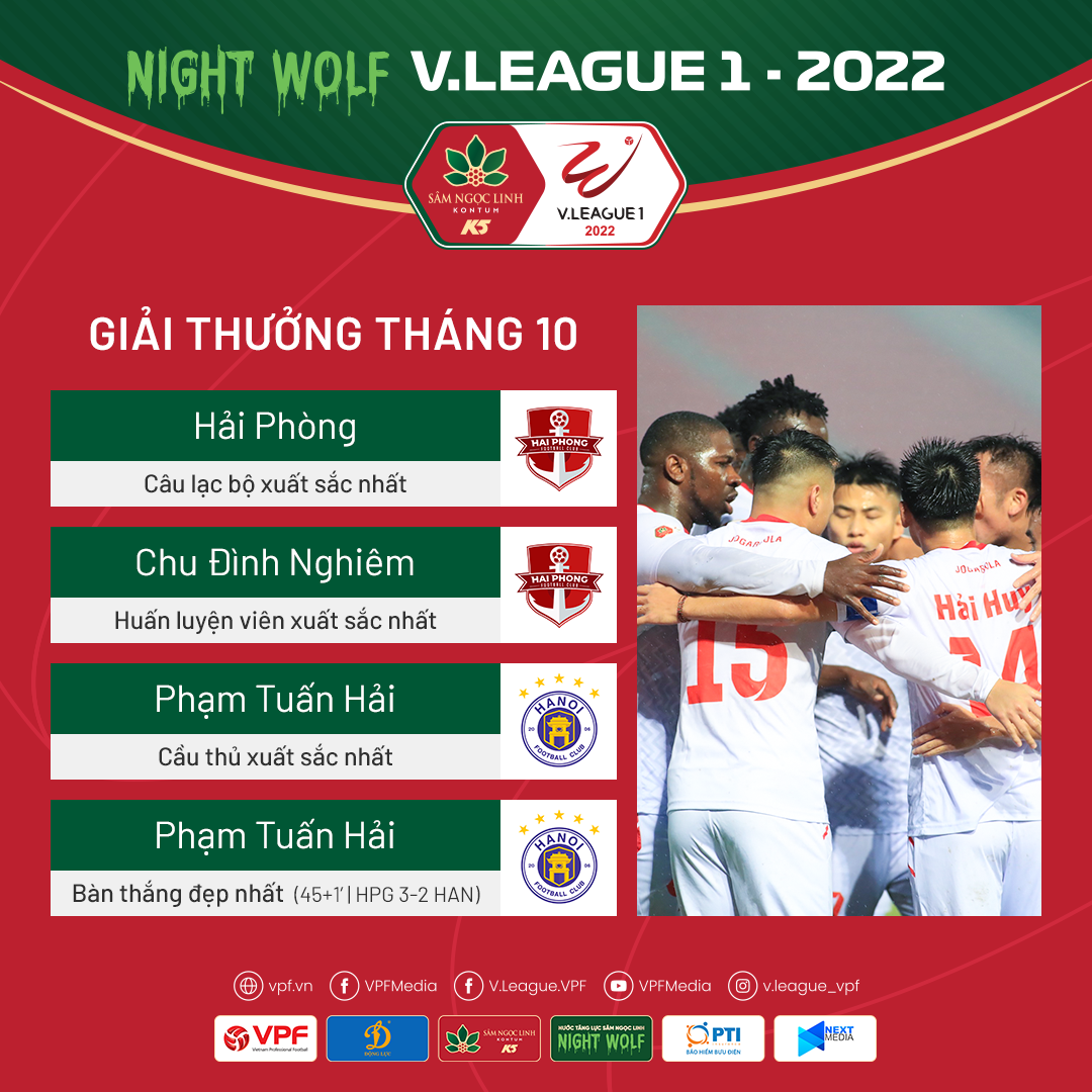 VPF công bố giải thưởng tháng 10 V-League 2022 - Ảnh 1