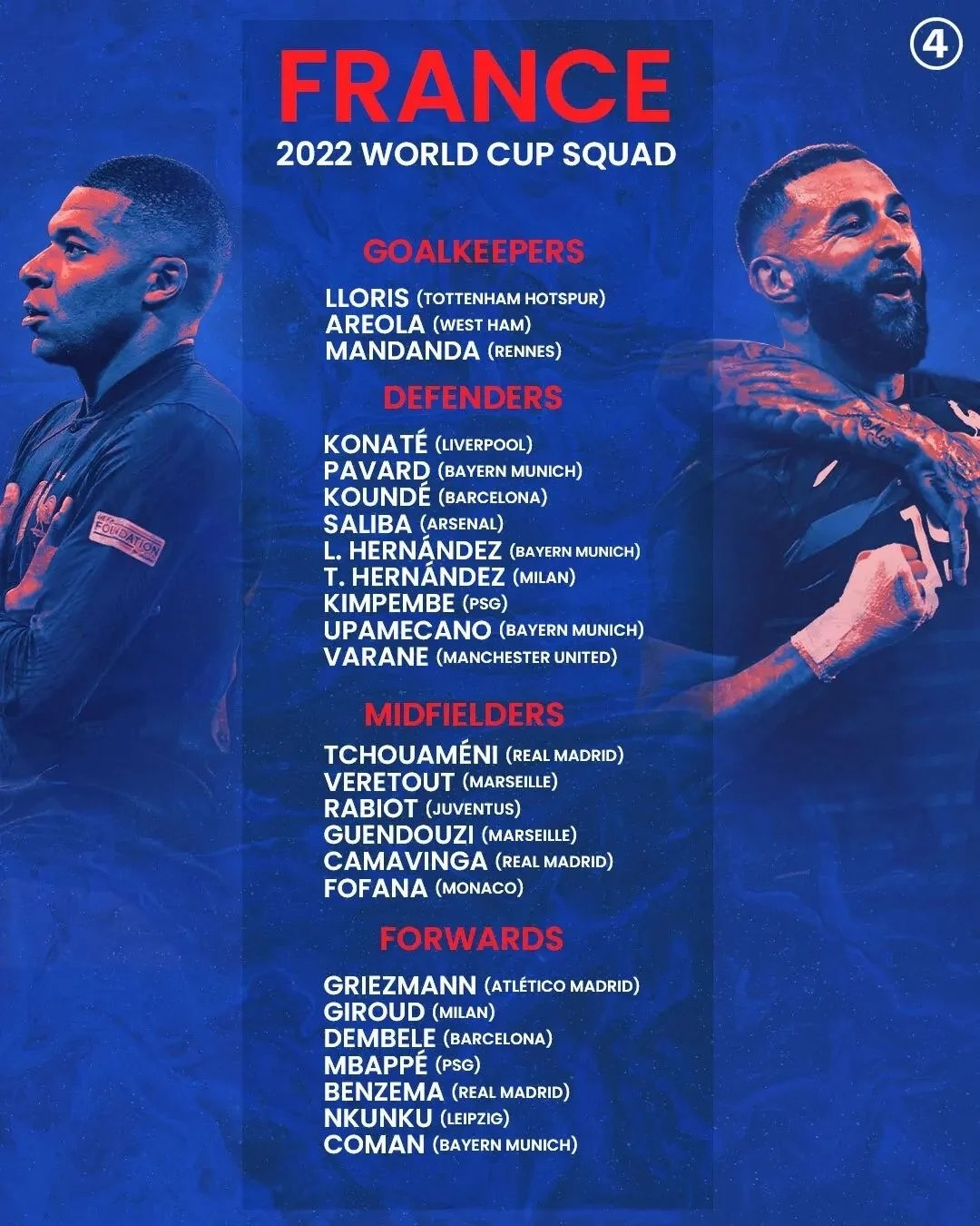 Top 10 đội tuyển đắt giá nhất World Cup 2022 - Ảnh 2