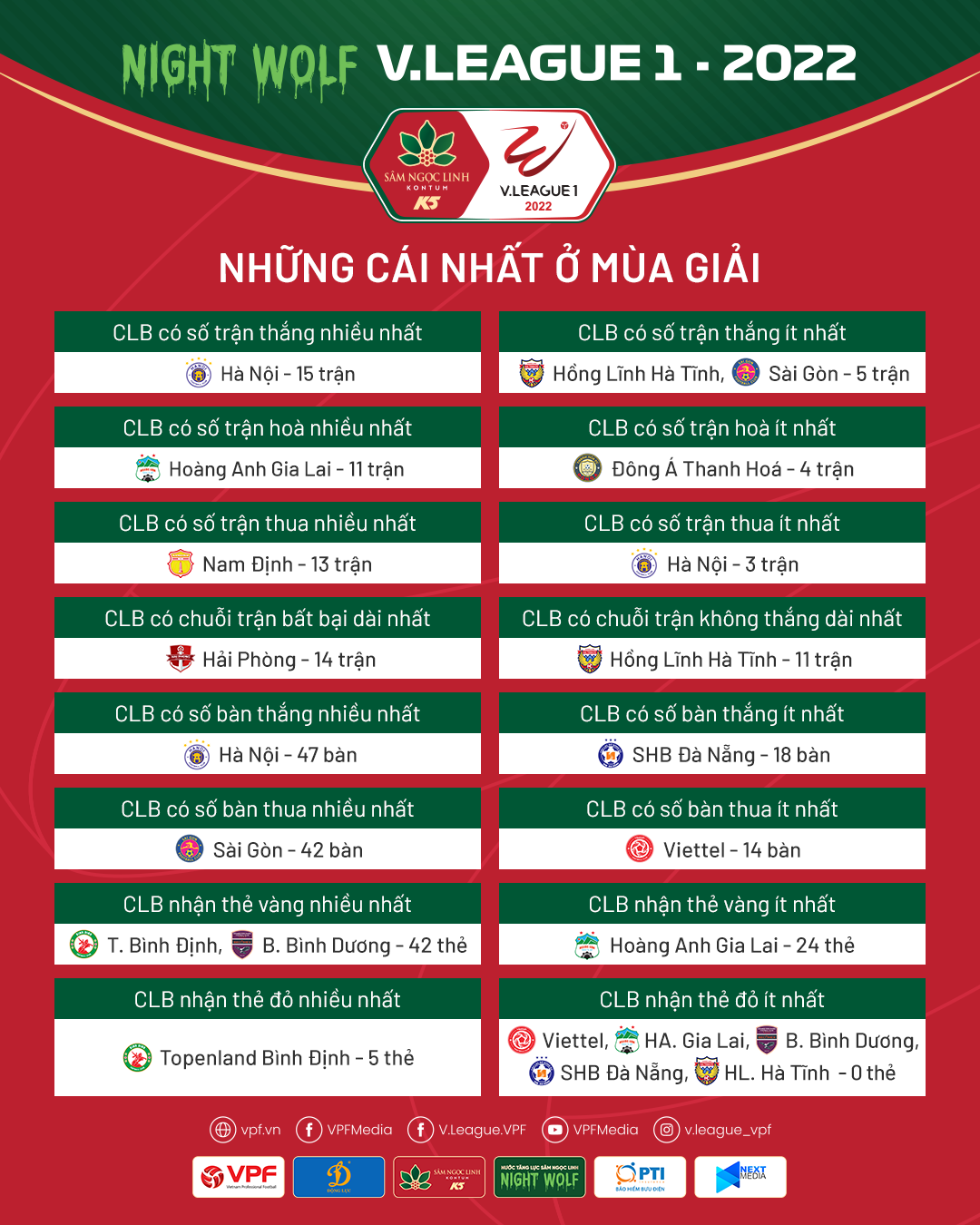 Những cái nhất ở mùa giải V-League 2022 - Ảnh 1