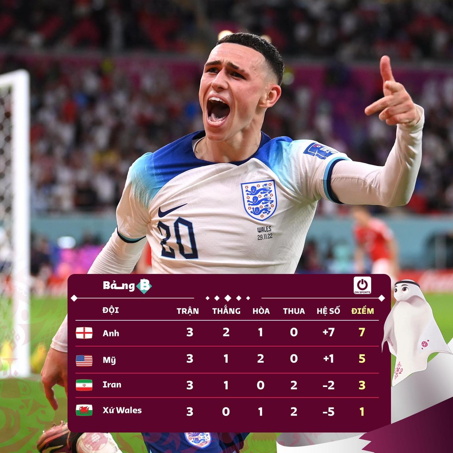 Marcus Rashford ăn mừng 'kỳ lạ', sự thật đằng sau khiến nhiều người xúc động - Ảnh 3