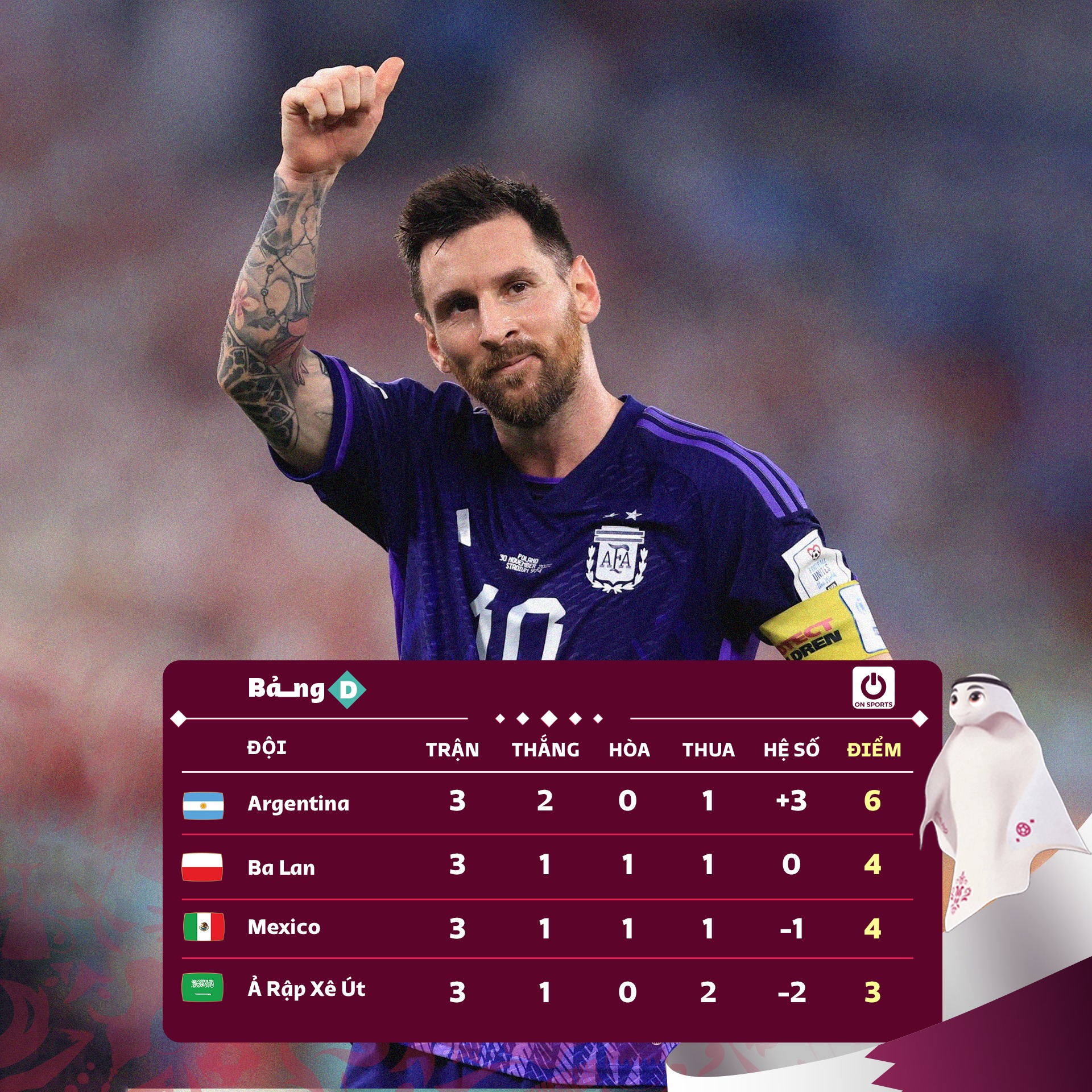 Một HLV từ chức ngay sau chiến thắng của đội nhà tại World Cup 2022 - Ảnh 2