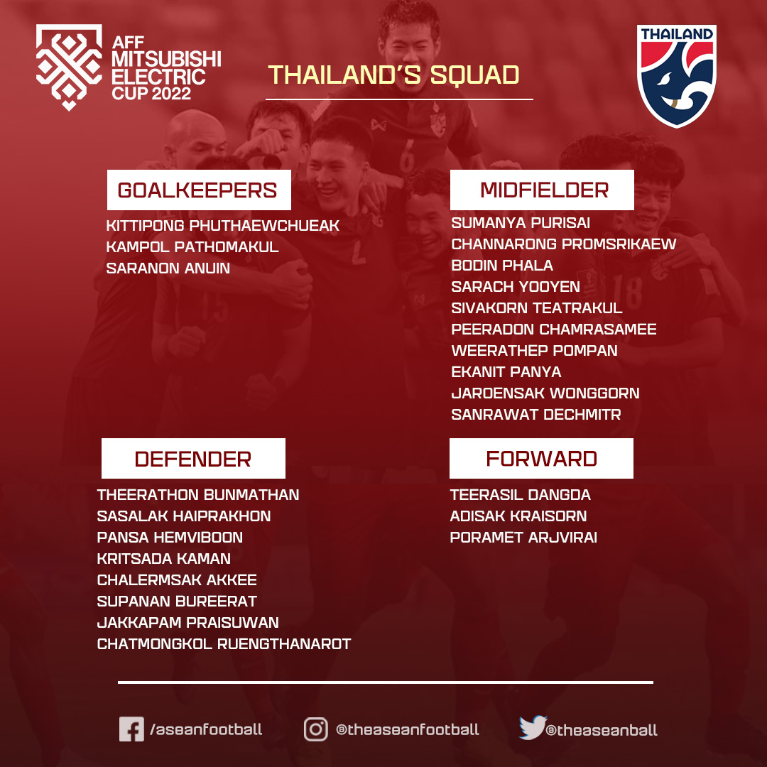 Danh sách 24 cầu thủ Thái Lan dự AFF Cup 2022. Ảnh: Internet