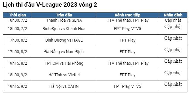 Lịch thi đấu vòng 2 V-League 2023. Ảnh: Chụp màn hình Lịch thi đấu vòng 2 V-League 2023. Ảnh: Chụp màn hình