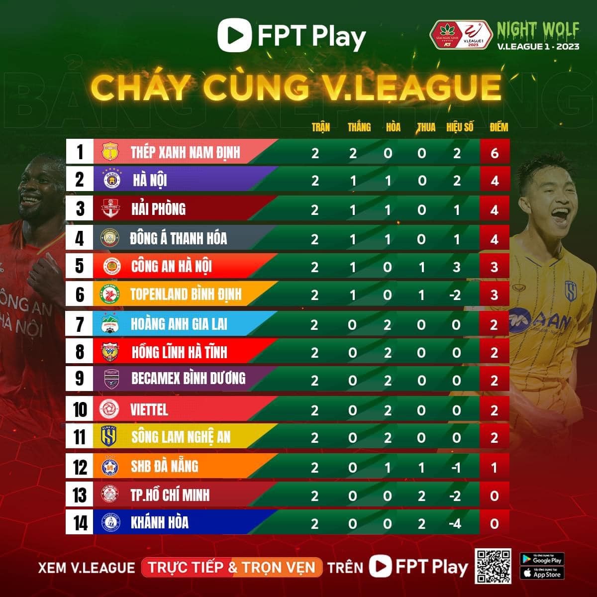 Nguyên nhân khiến thủ môn Bửu Ngọc chấm dứt hợp đồng với CLB Thanh Hóa? 3 Nguyên nhân khiến thủ môn Bửu Ngọc chấm dứt hợp đồng với CLB Thanh Hóa? 3