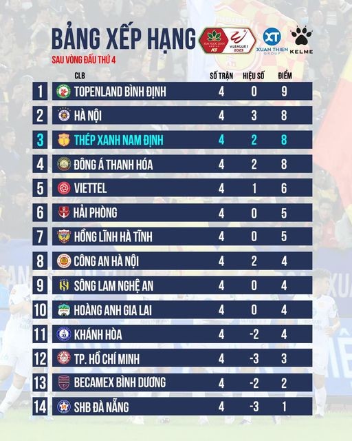 Ban huấn luyện cùng CĐV Nam Định có hành động đẹp sau trận hòa Viettel - Ảnh 3